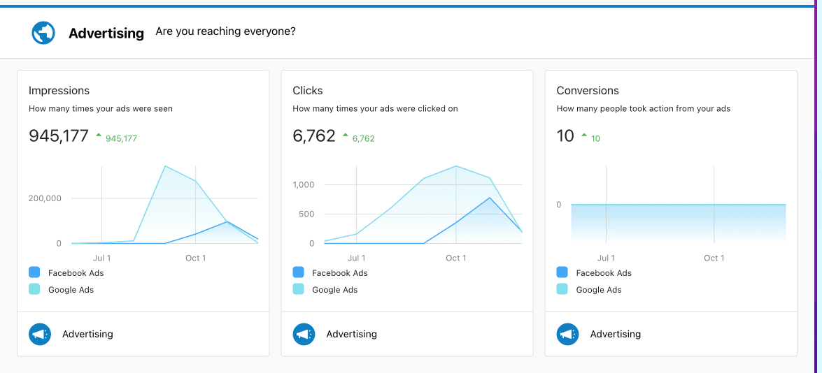 Client Reporting Dashboard Client Reporting Dashboard